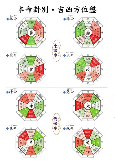 財の方位|風水で財運アップ！本命卦や財方位を活かして収入や貯金を倍。